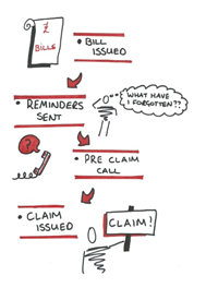 Case Study