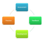 Bespoke Case Studies